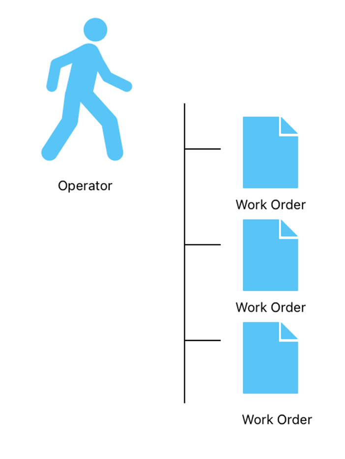 Diagram showing how AgSync is organized